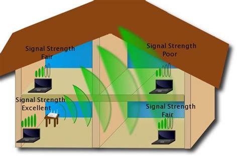 Metallic enclosures interfering with WIFI signal : r/synthesizers